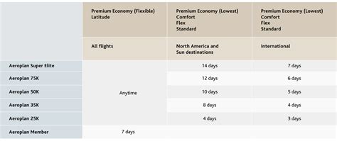 eupgrade chart air canada|eUpgrades and clearance windows .